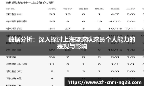数据分析：深入探讨上海篮球队球员个人能力的表现与影响